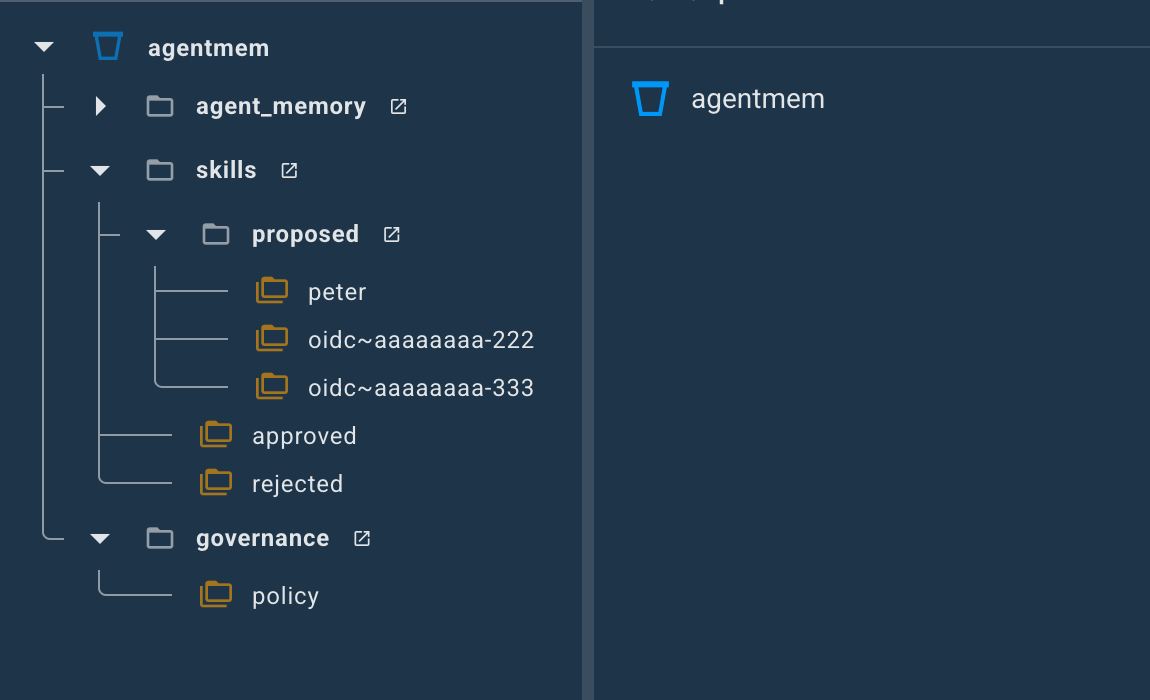 The Lakekeeper console's namespace tree for the agentmem warehouse, expanded to show agent_memory, skills with proposed, peter, two agent queues, approved and rejected, and governance with policy.